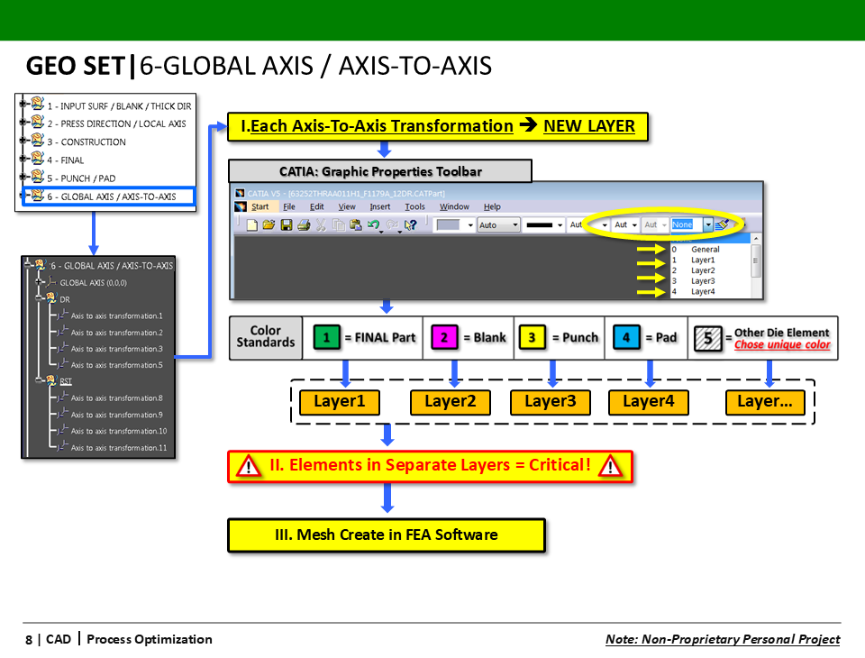 2｜CAD｜2.3｜Process Optimization (Personal Project) - Slide 08.PNG