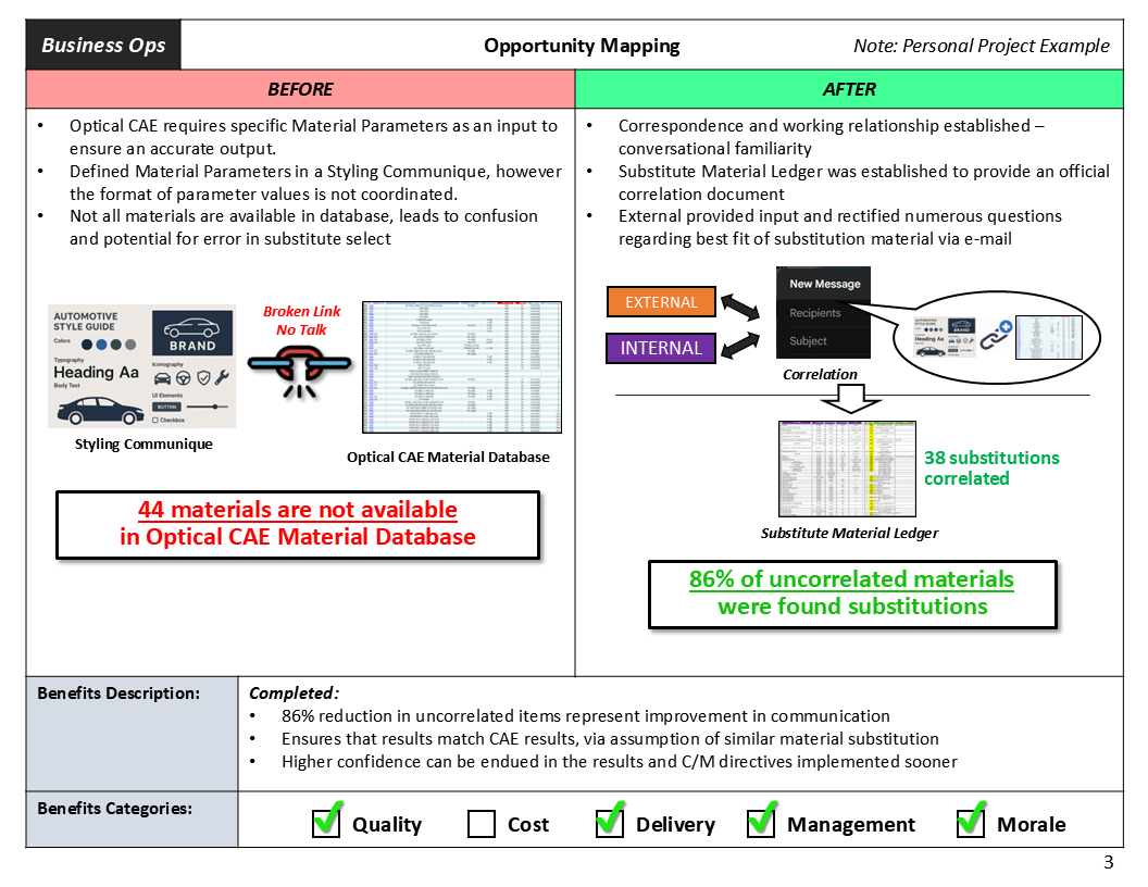 1｜Business Ops｜1.1｜Opportunity Mapping (Personal Project) - Slide 03.PNG