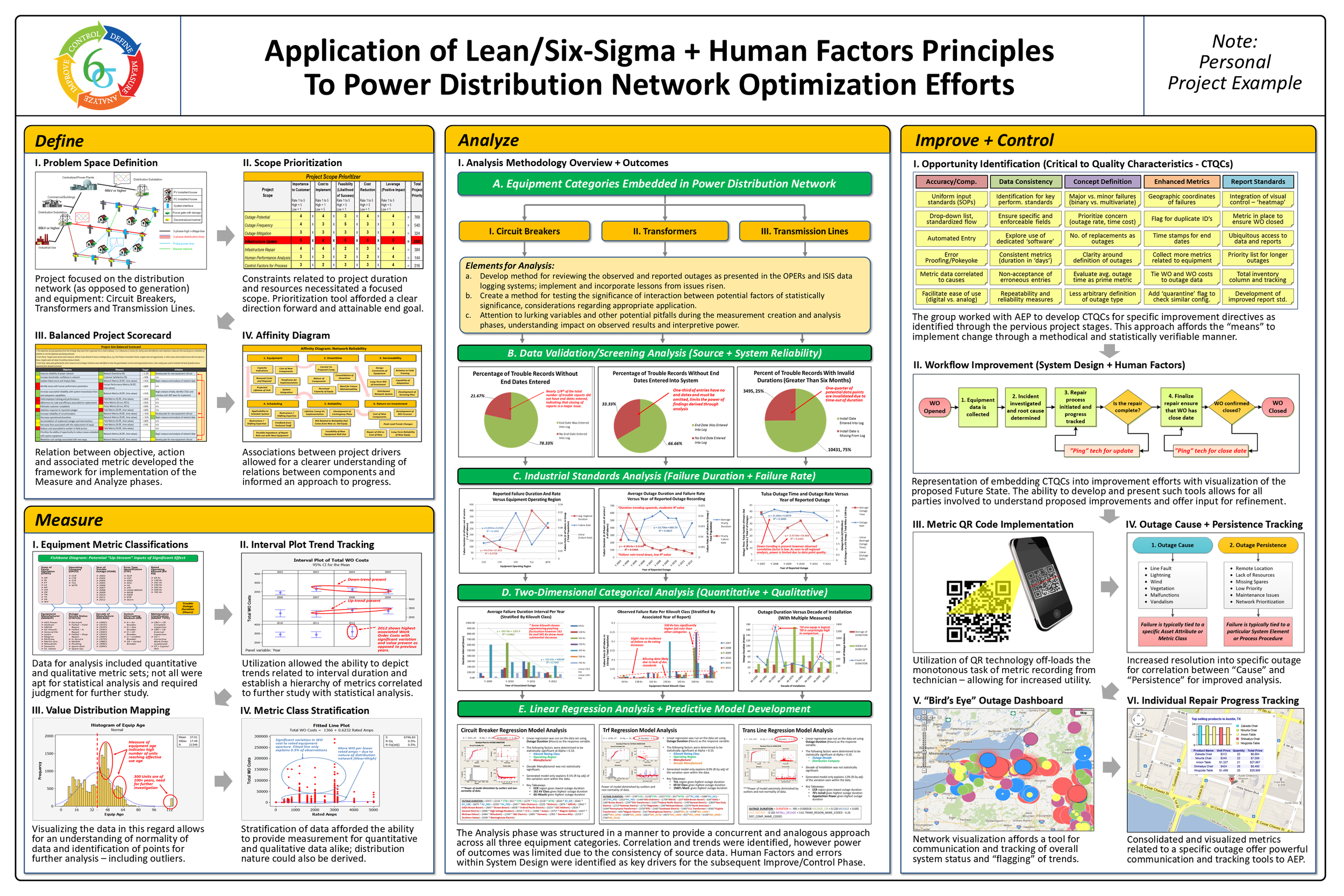 Continuous Improvement (Personal Project).png