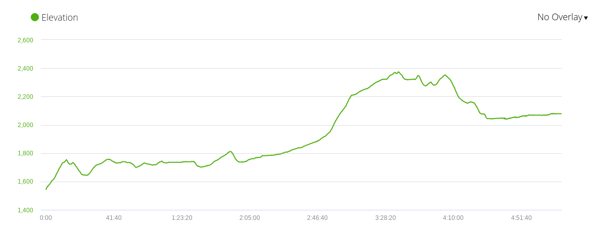 There’s always got to be one big hill. Must be Spanish law or something.