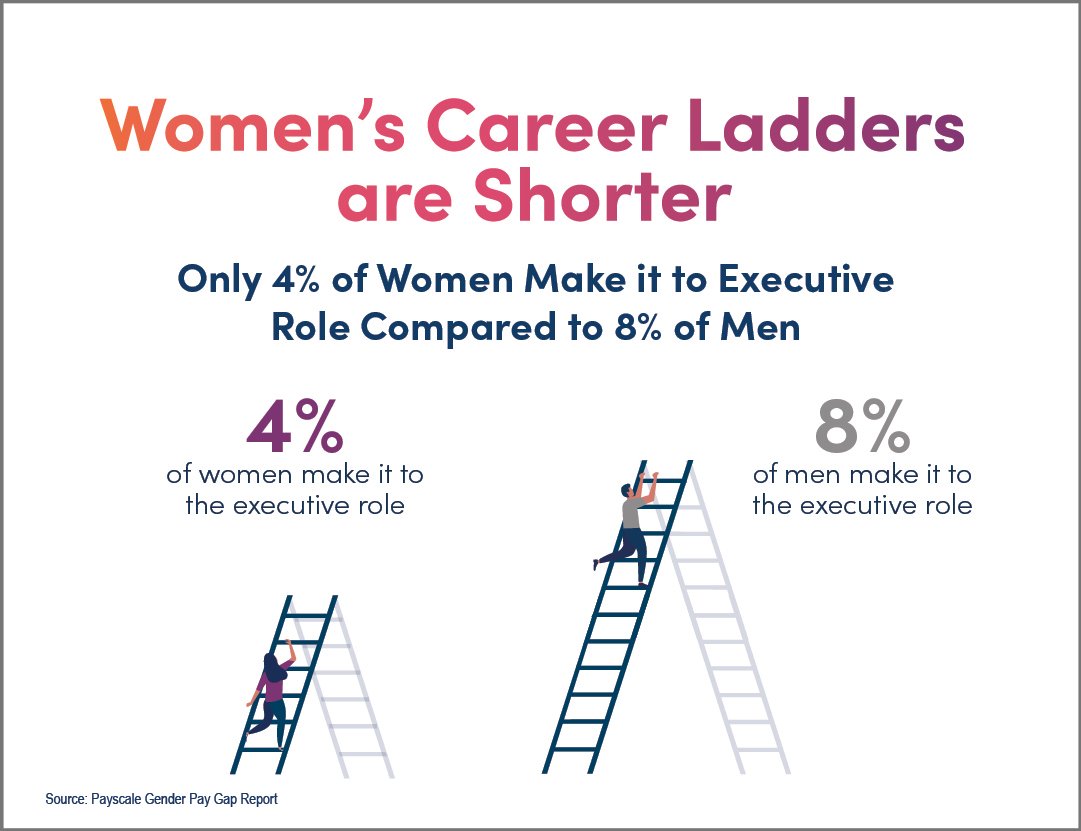 Bryn_WomenandWorth_Social_people_Career Ladders_224.jpg