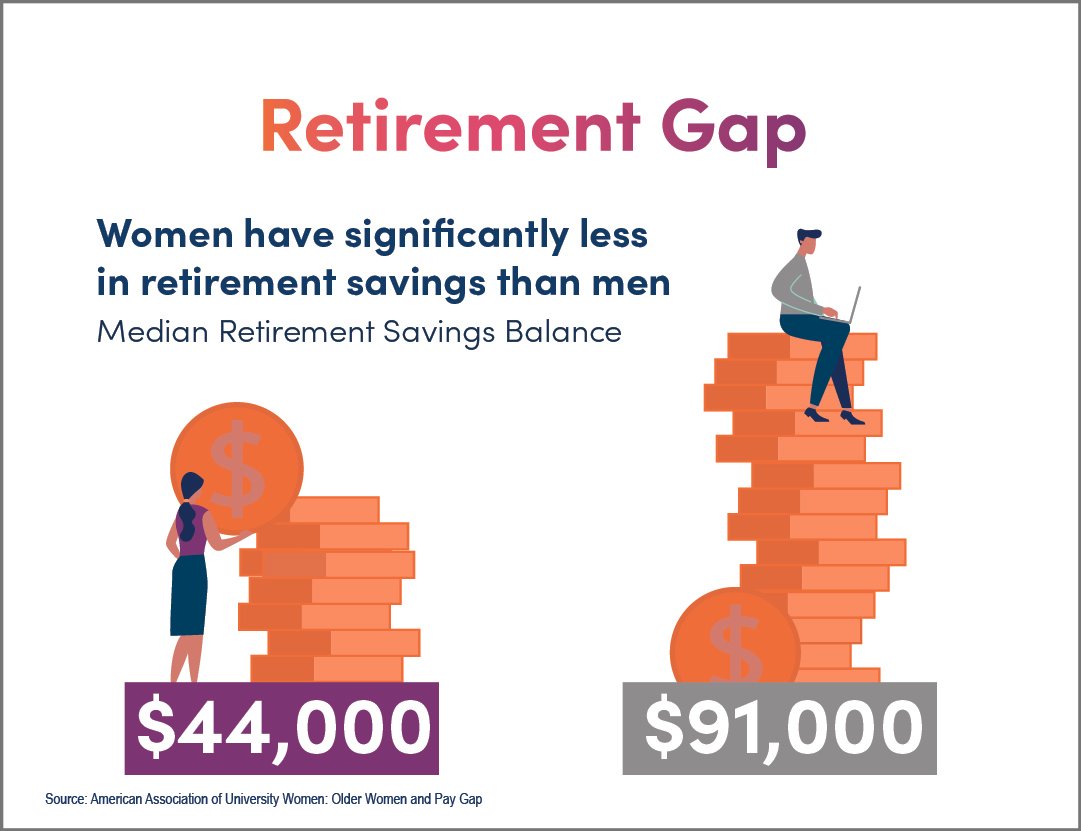 Bryn_WomenandWorth_Social_people_Retirement Gap_224.jpg