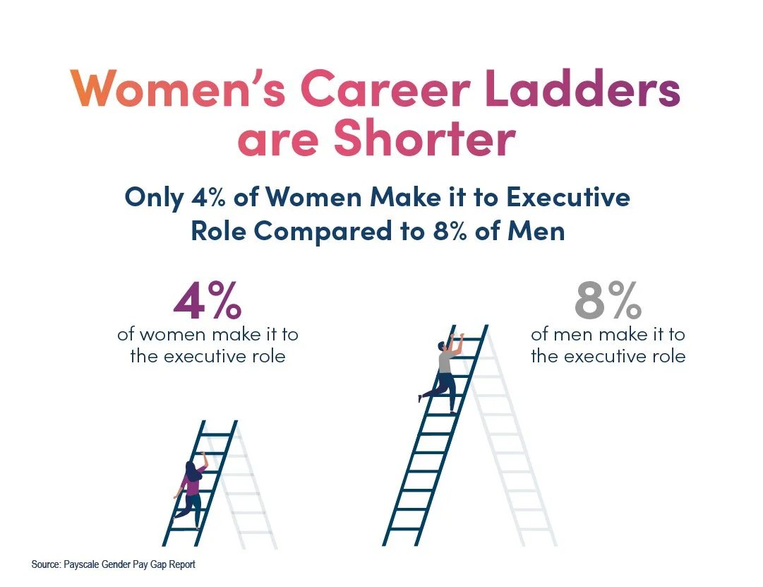 Bryn_ArticleGraphic_Career Ladders_0124 (1).jpg