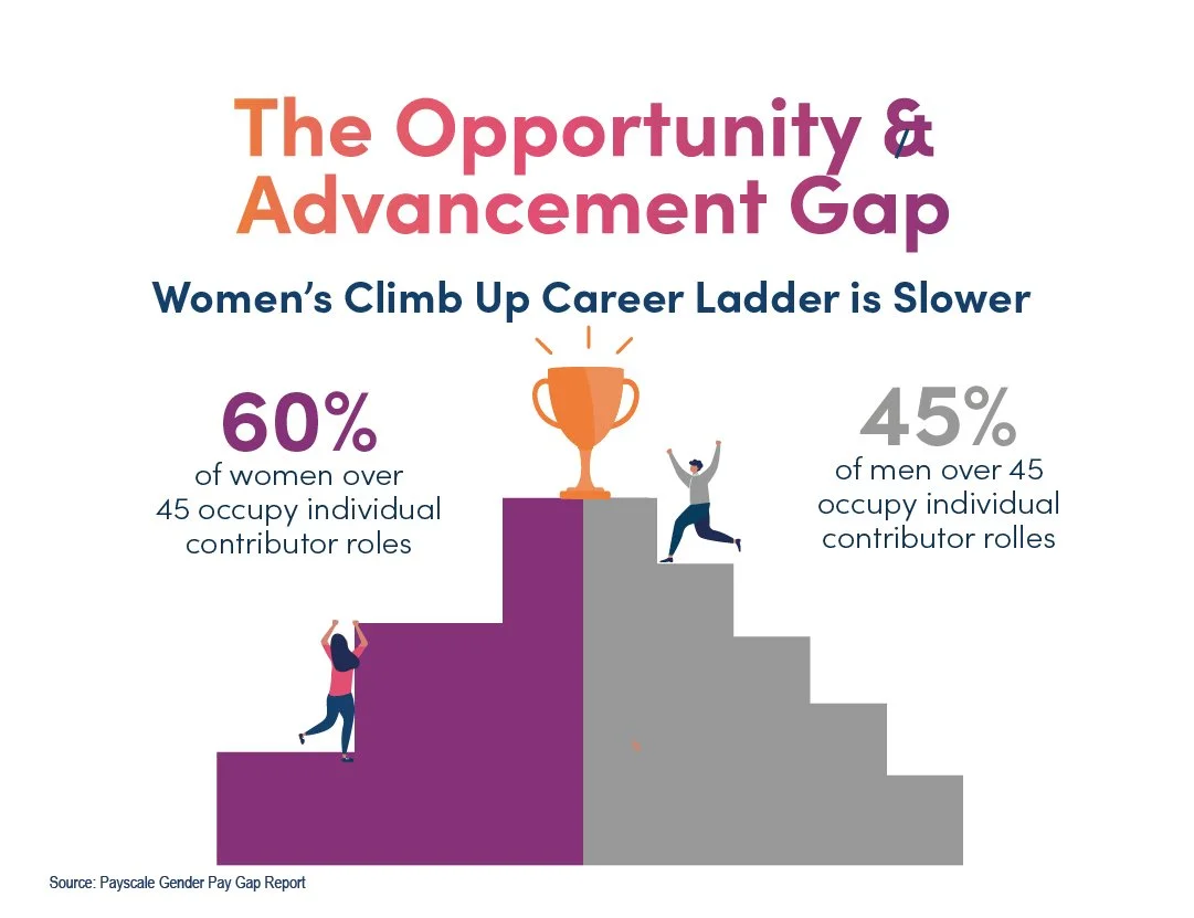 Bryn_ArticleGraphic_Opportunity Gap_0124.jpg