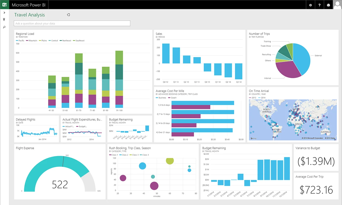 Example of an enterprise travel analysis