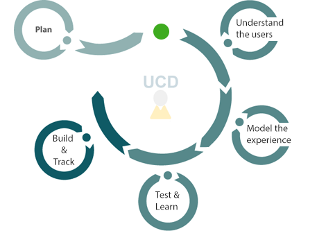 UCDProcessDiagram.png
