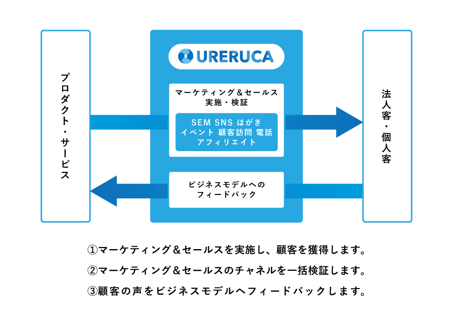 Ureruca ウレルカ