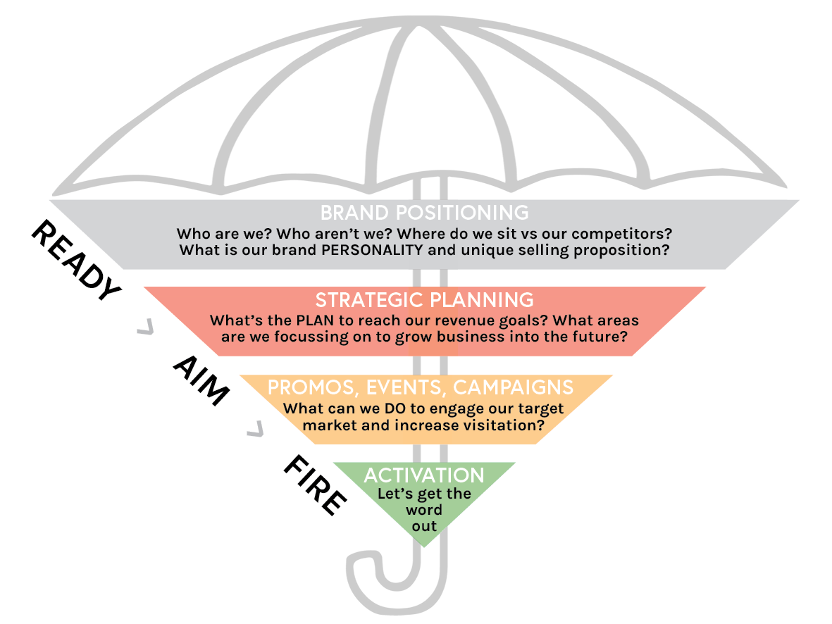 4. activation wtf is marketing.png