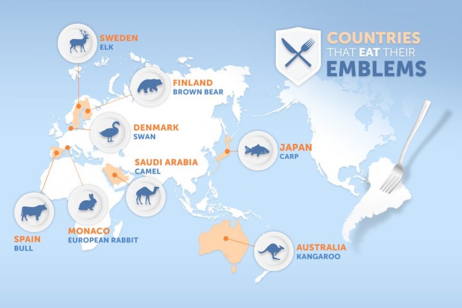 Eight Countries that Eat Their Emblem