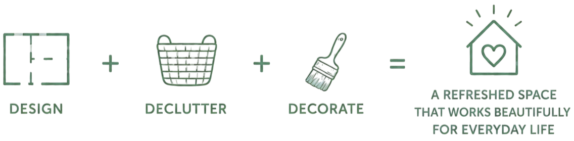 The image shows a diagram with icons representing design, declutter, and decorate, summing up to a concept of creating a cherished space that is functional and beautiful for every part of life.