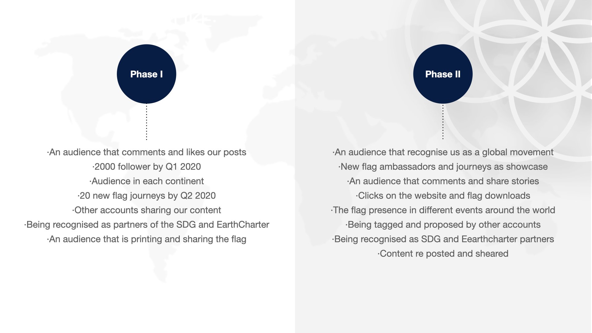 EarthFlag Social Media Strategy 2020 posCOVID.004.jpeg