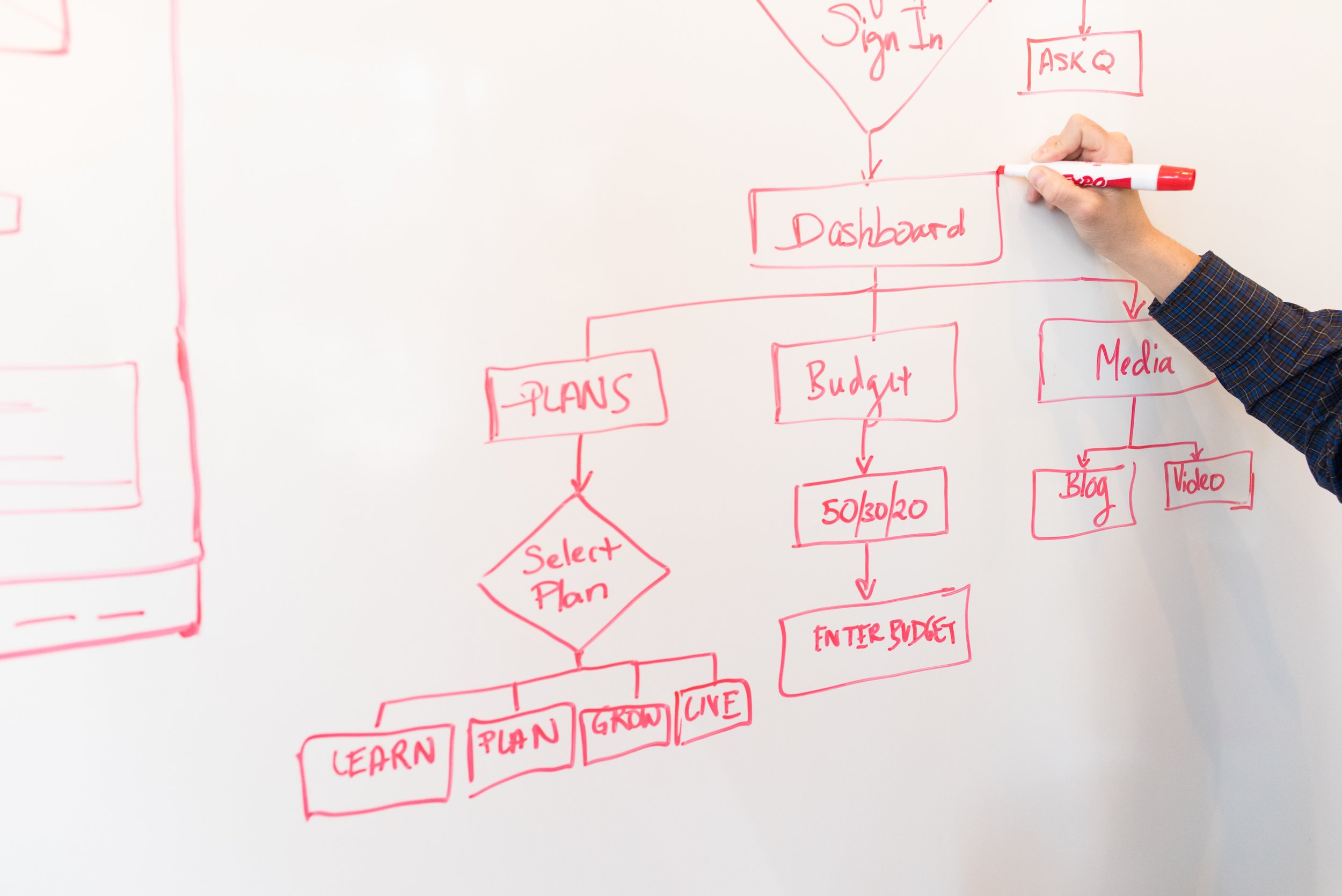 diagram-flowchart-hand-1181311.jpg