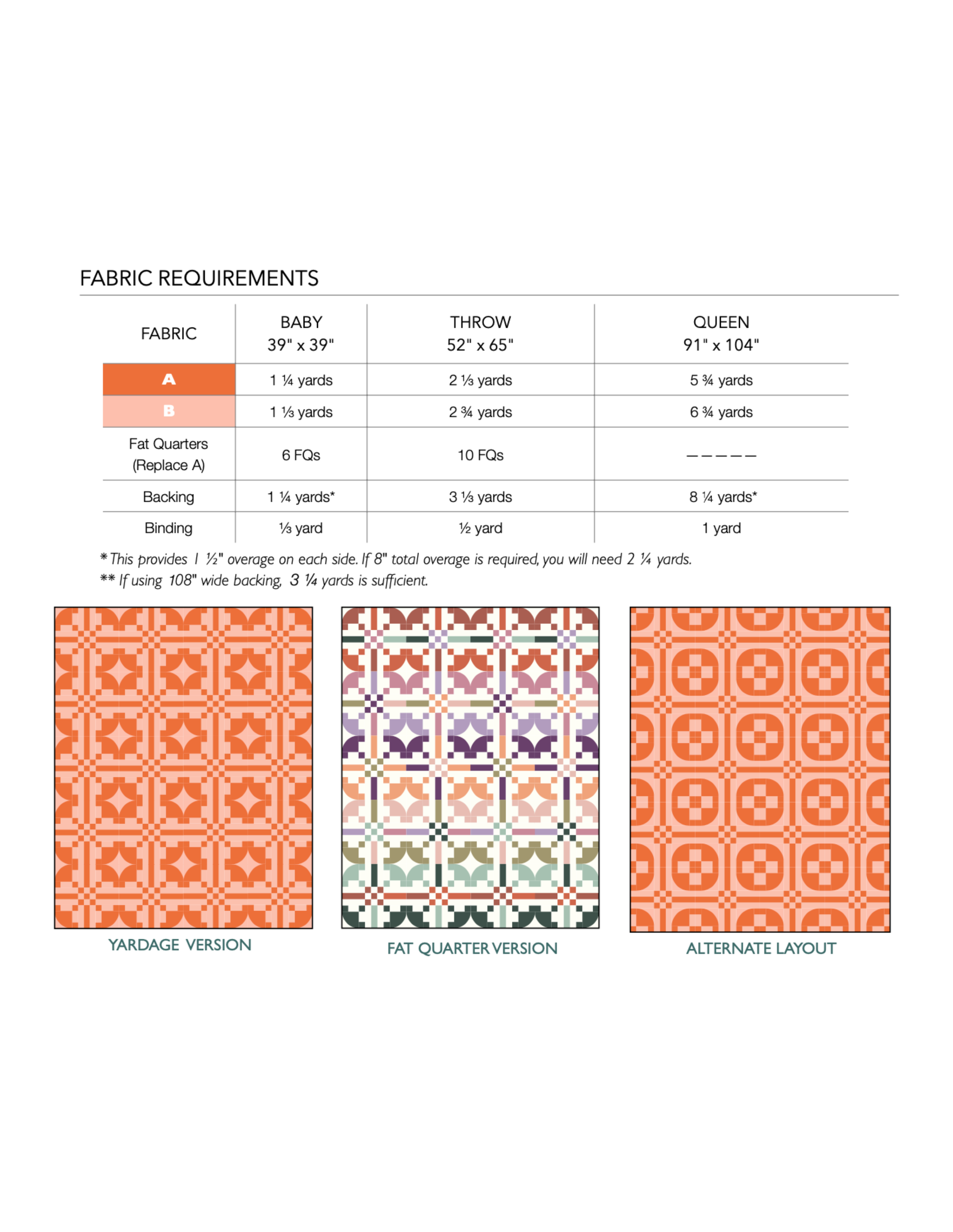 Fabric Requirements .png
