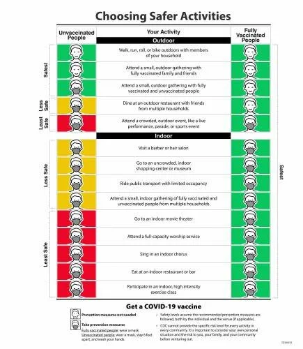 Communities take different approaches to relaxing mask requirements