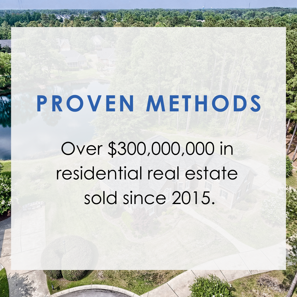 Proven Methods: Over $275,000,000 in residential real estate sold since 2015.