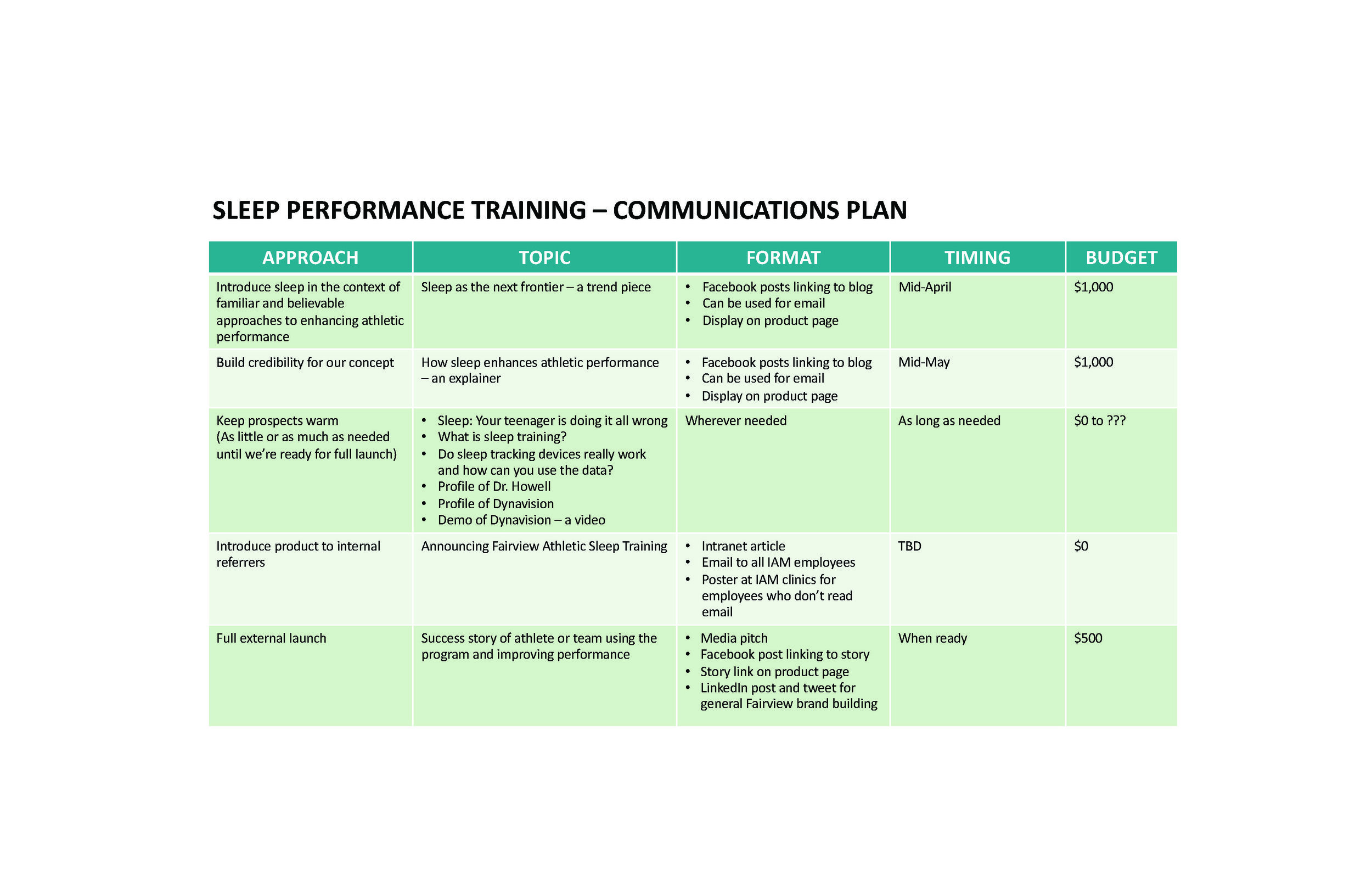 Sleep Performance Training Creative Review (1)_Page_10.jpg