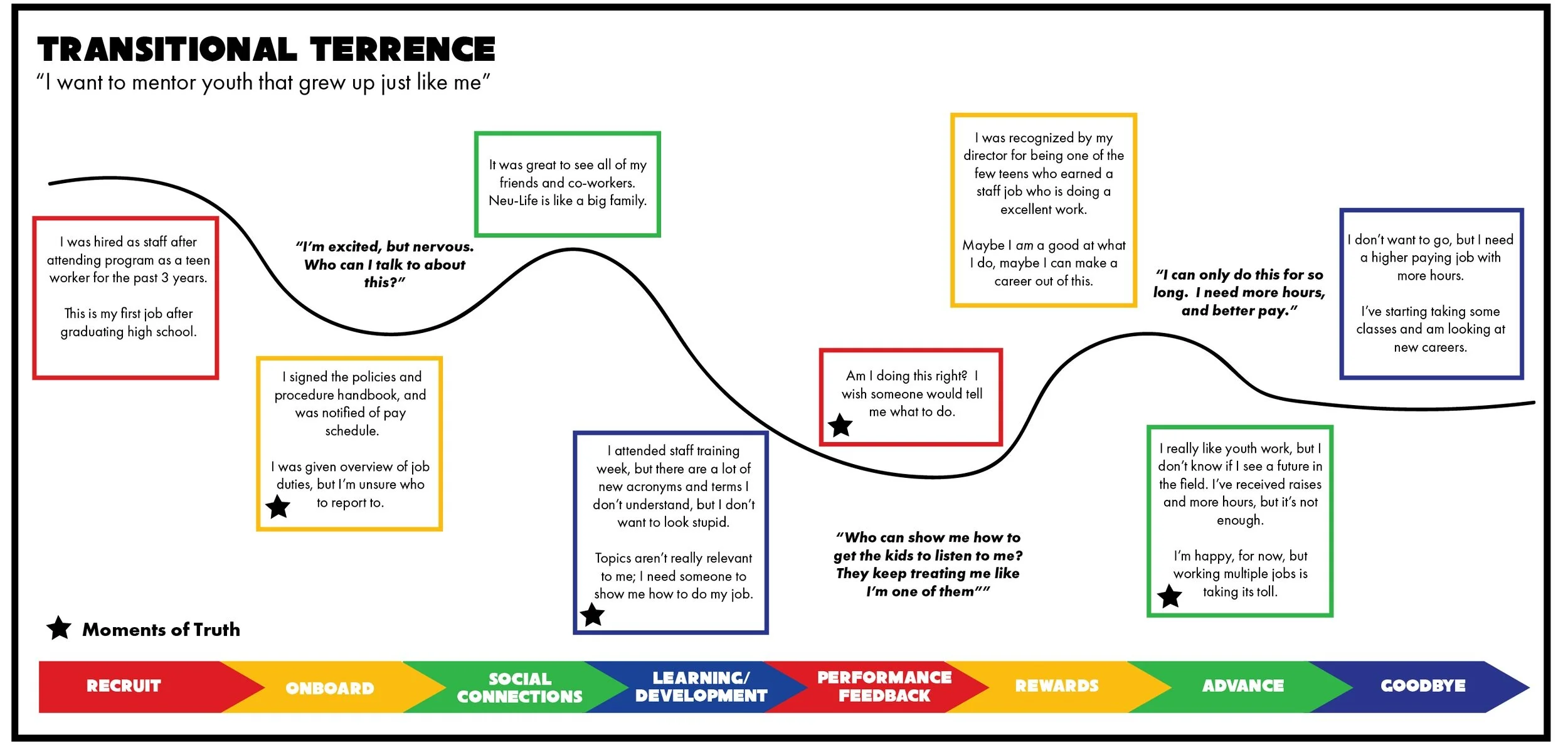 Journey Map_Terrence-01.png