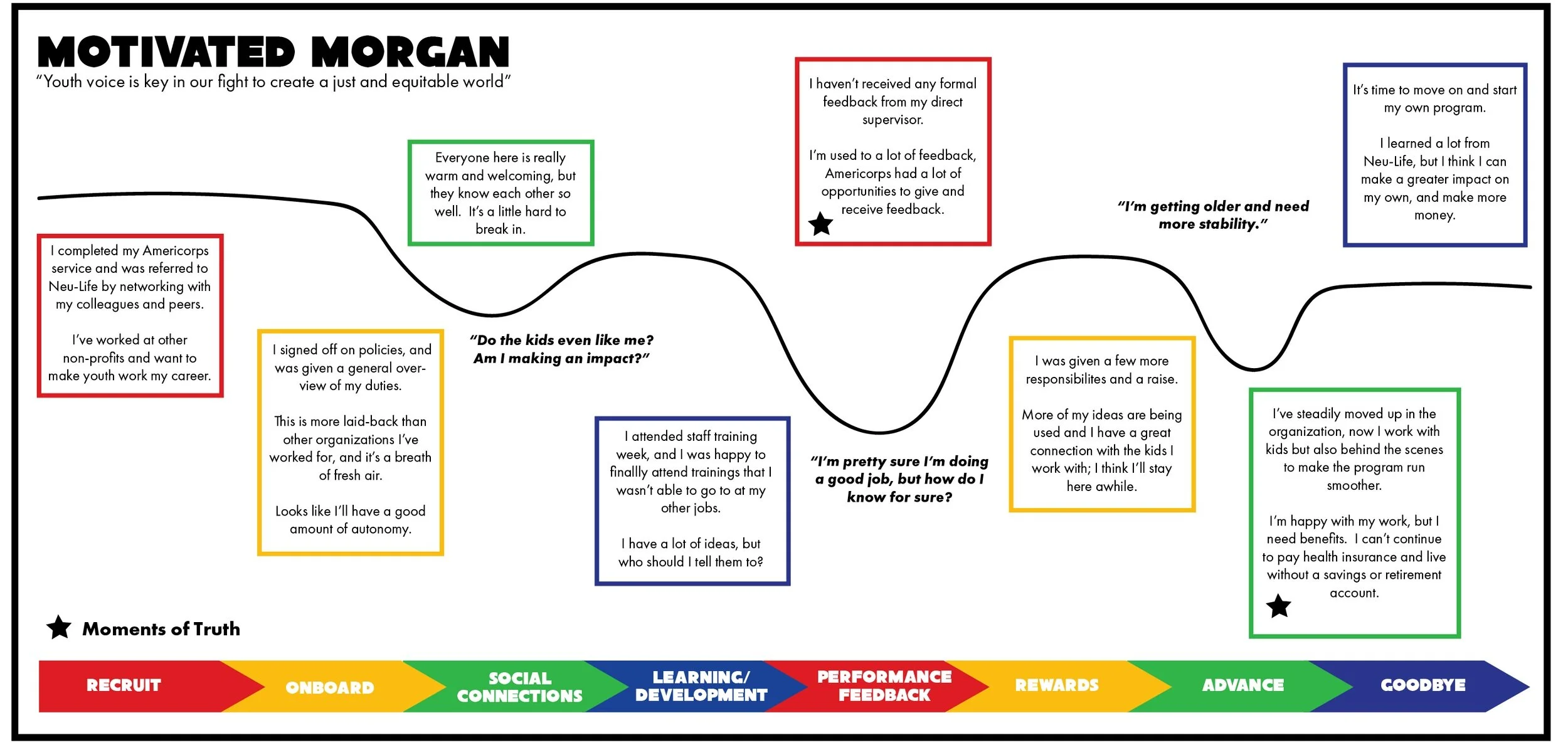 Journey Map_Morgan-01.png