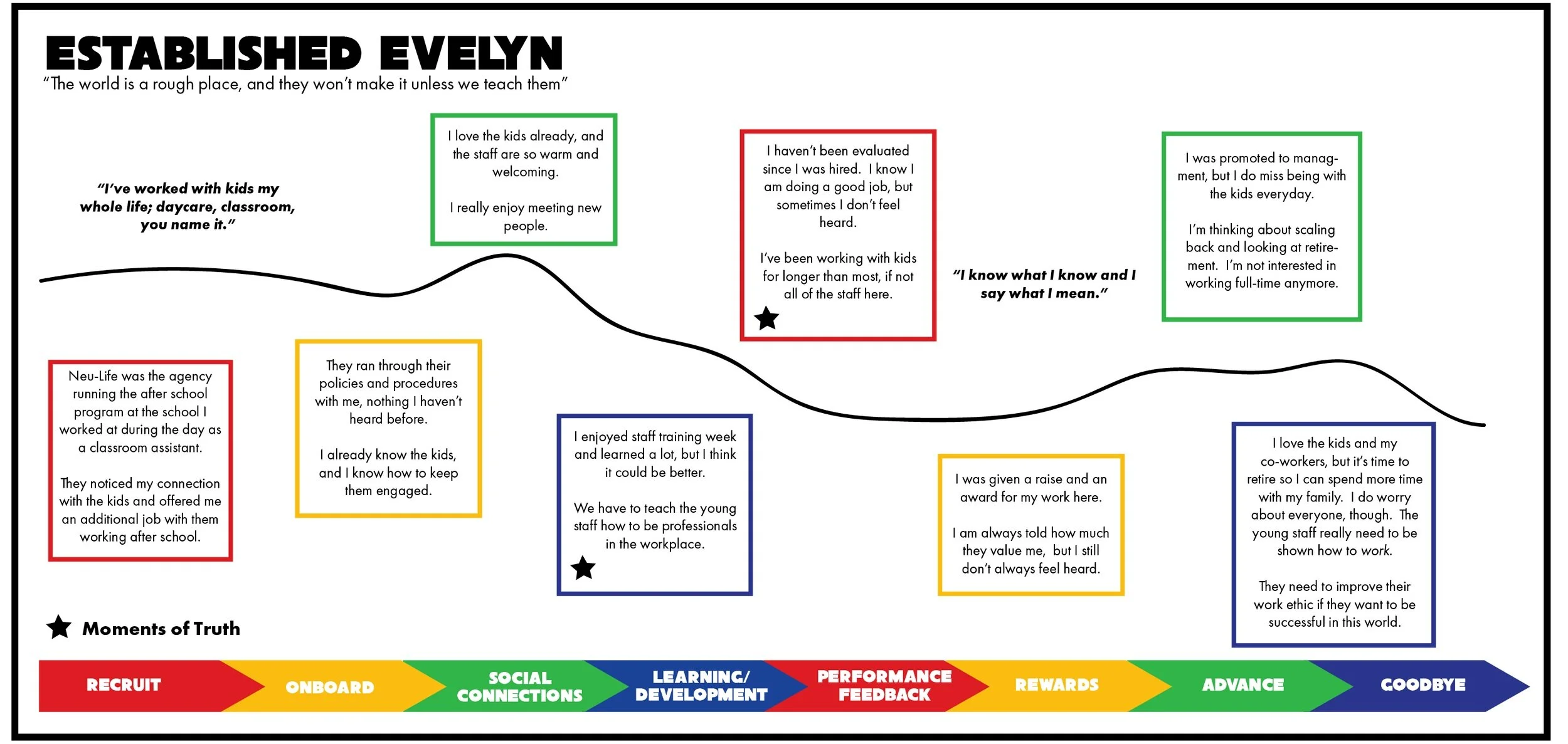 Journey Map_Evelyn-01.png