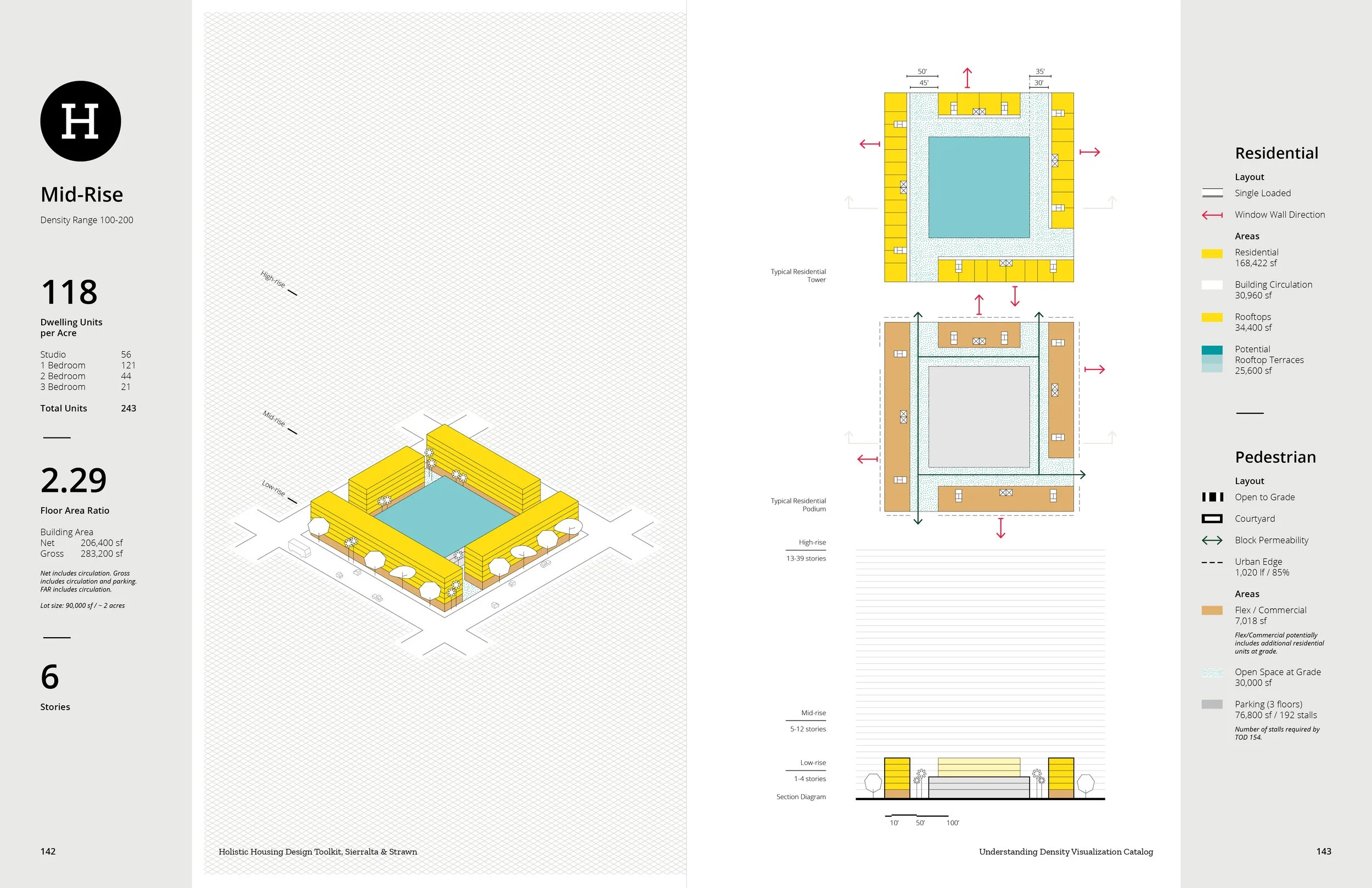 Twenty-six A to Z housing variations developed through Understanding Density