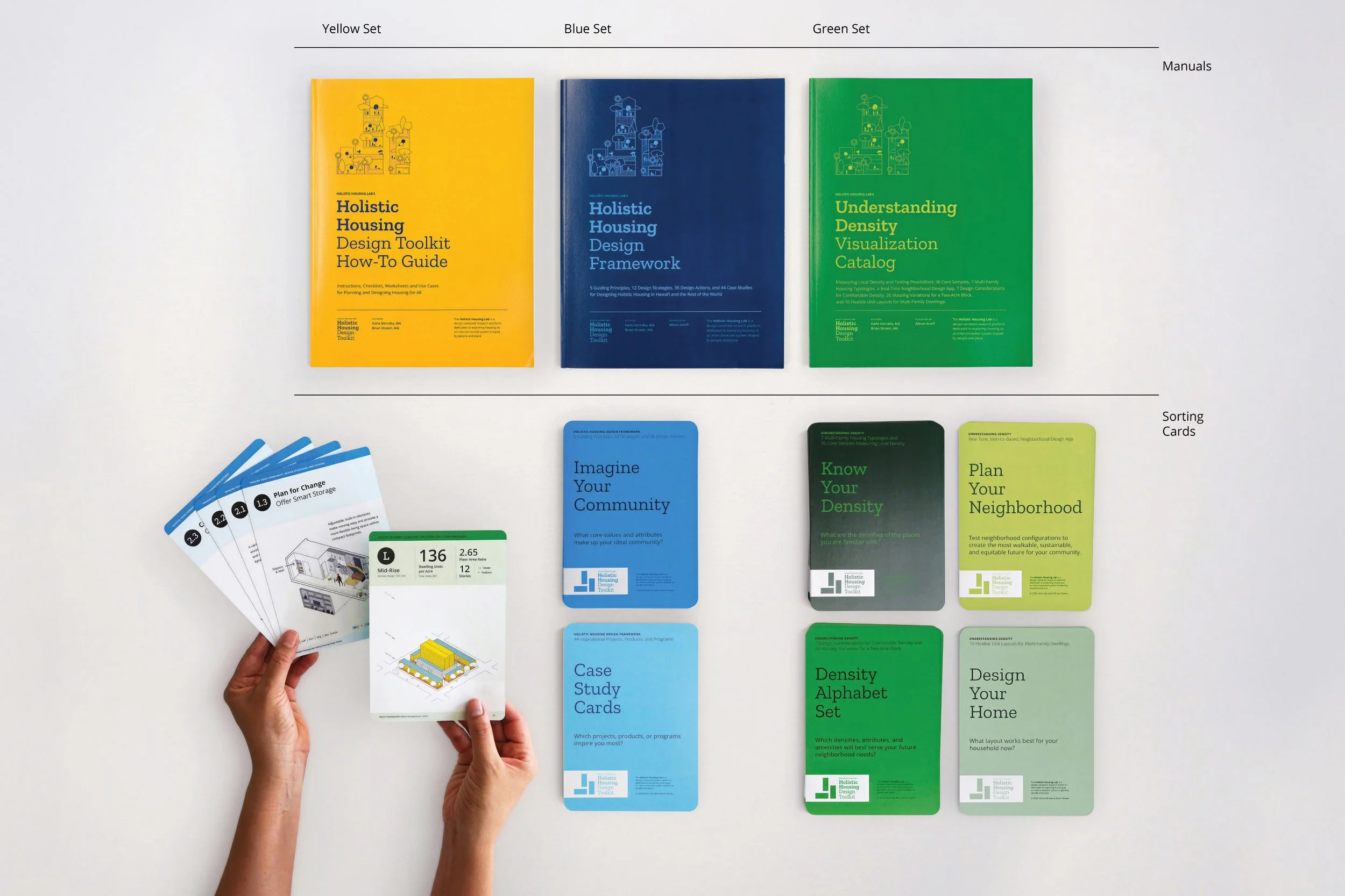 Diagram showing the Blue, Green, and Yellow Sets of the Holistic Housing Design Toolkit