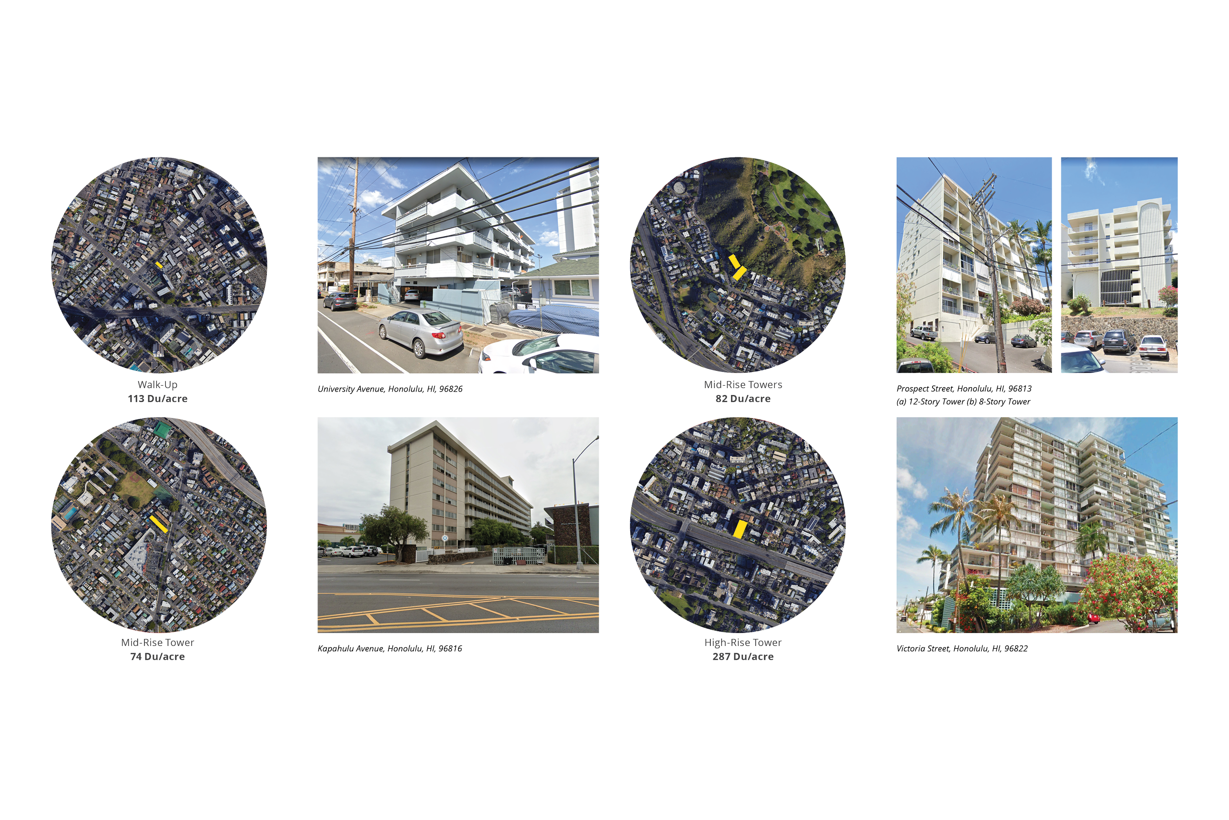 Local multifamily housing case studies from Hawai‘i