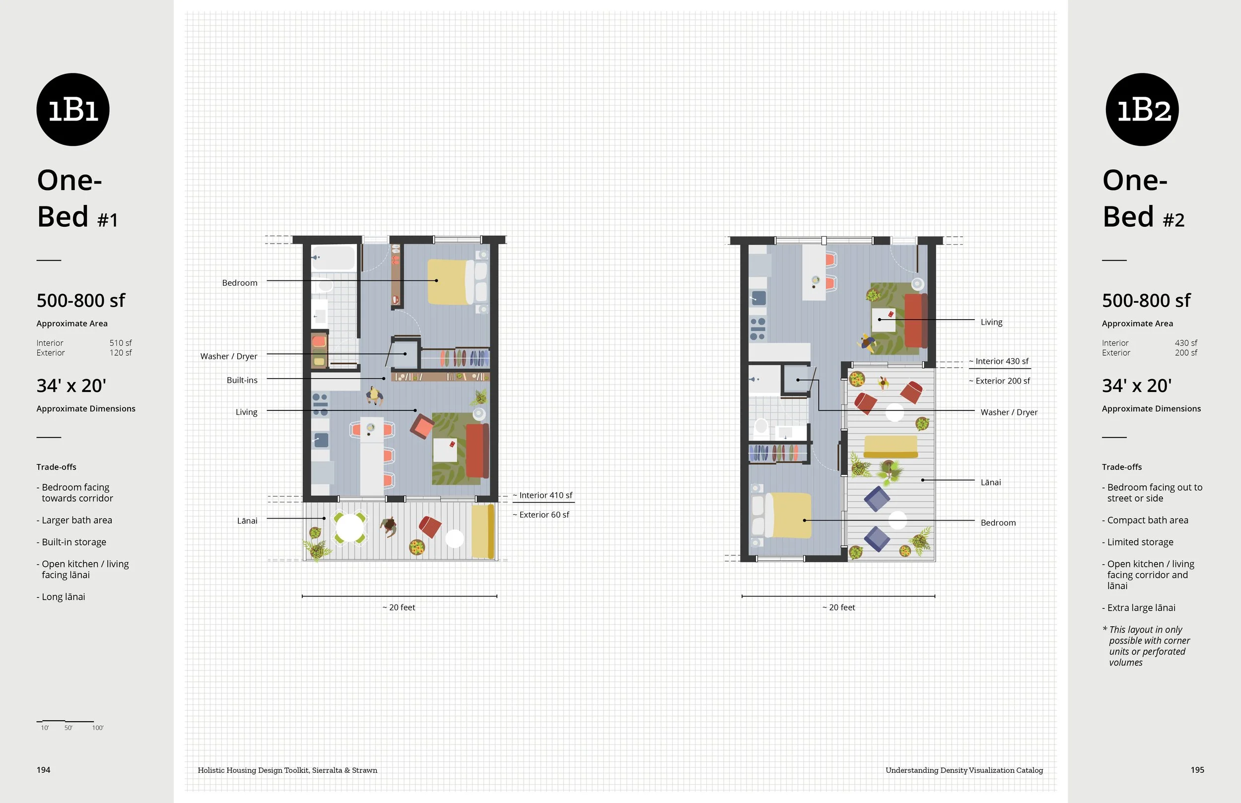 Flexible dwelling unit studies from the Understanding Density research
