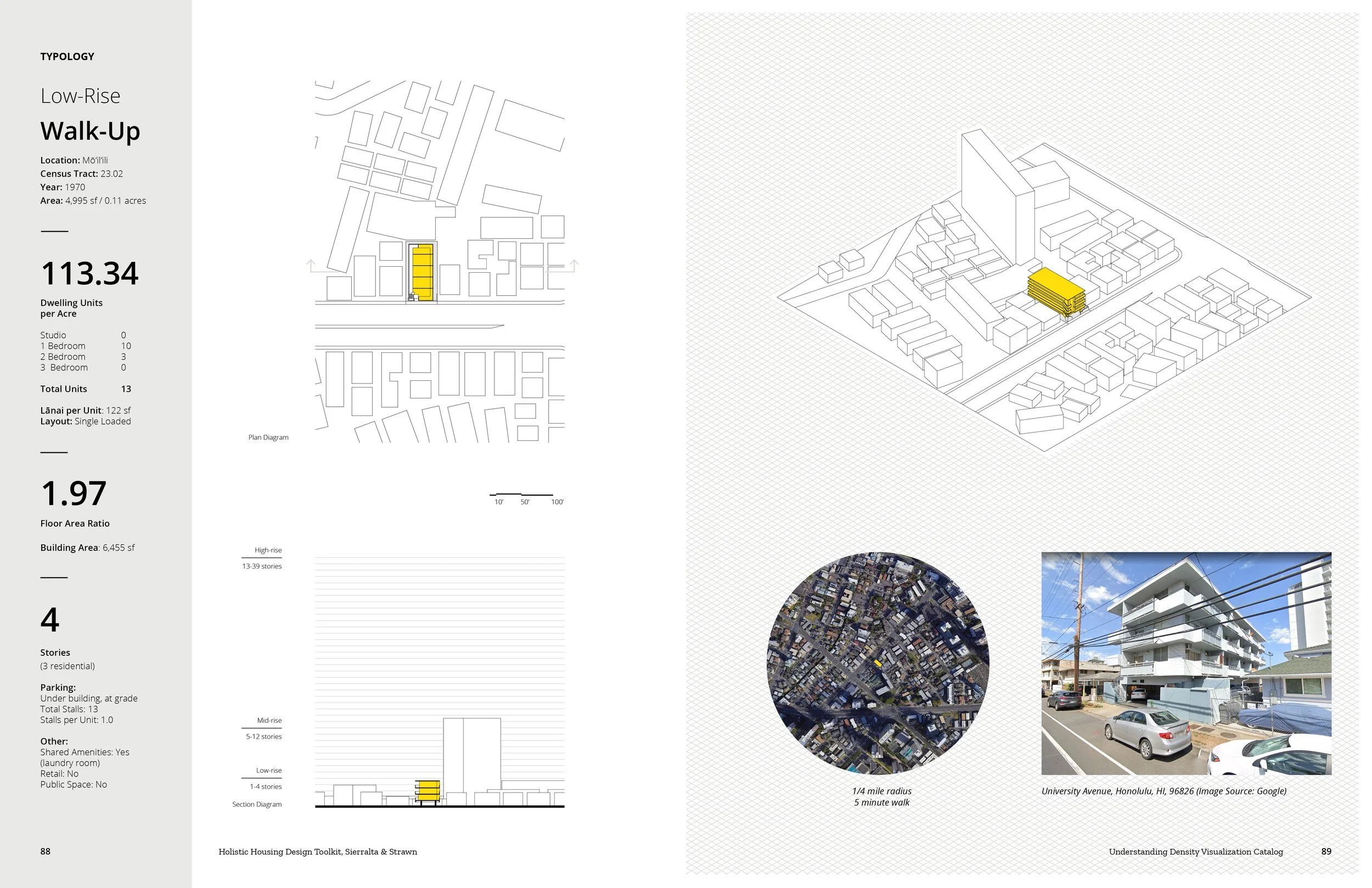 Housing typology studies from the Understanding Density research