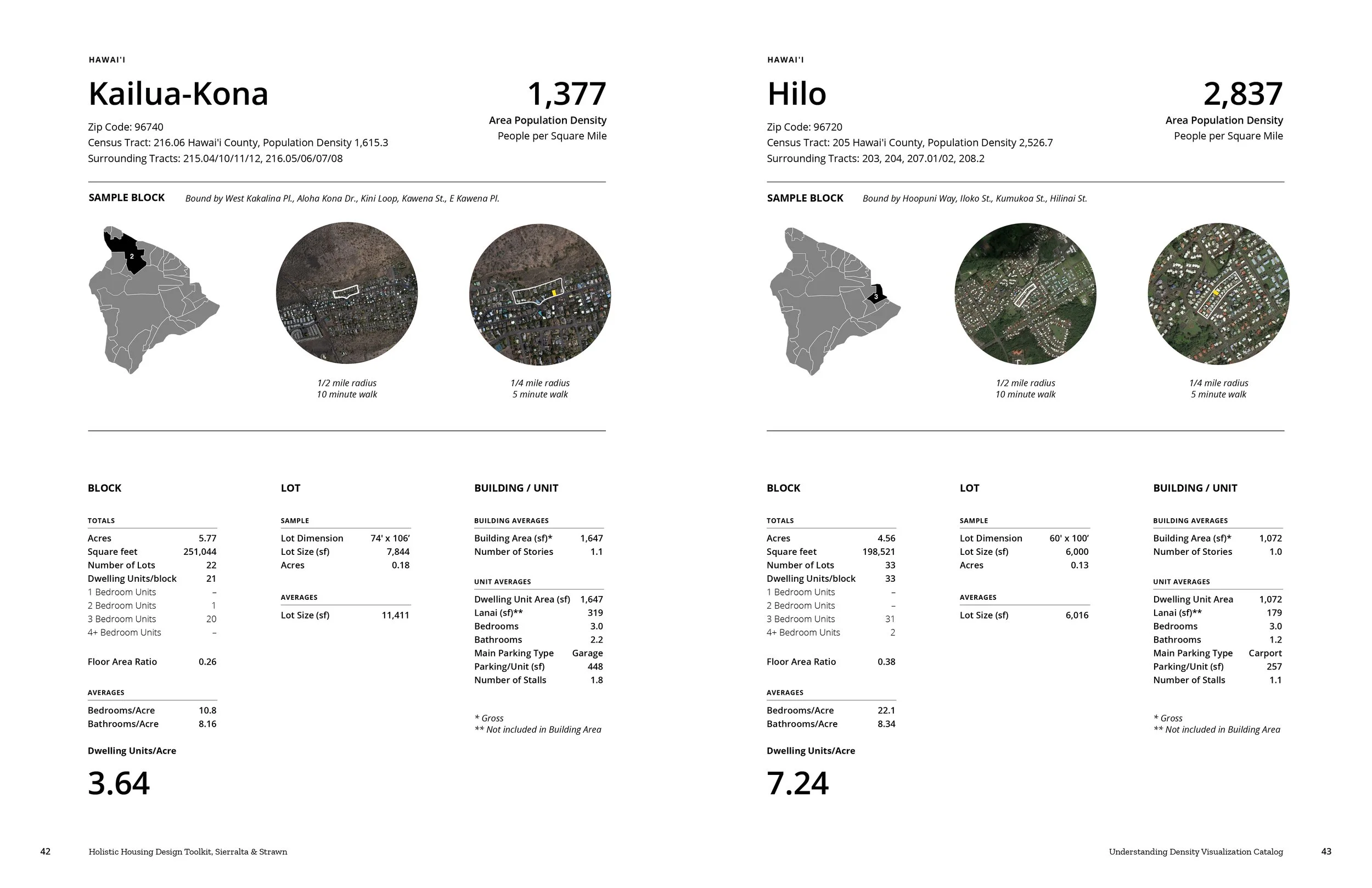 Detailed neighborhood core sample from the Understanding Density research