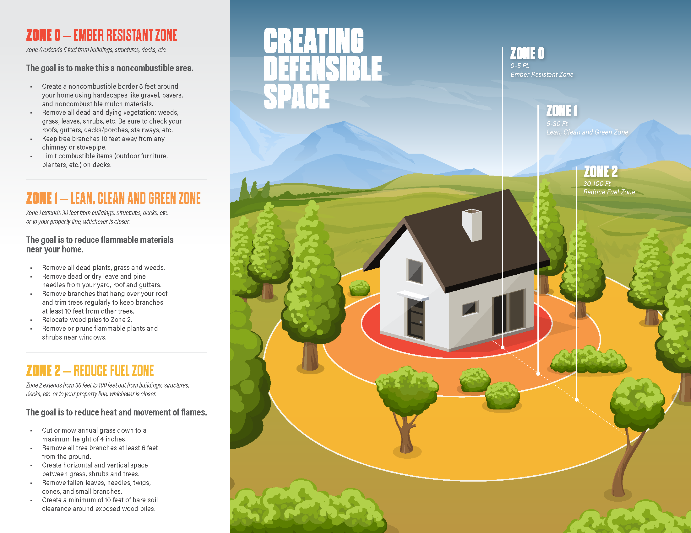 Defensible Space Brochure - 18290_Page_2.png