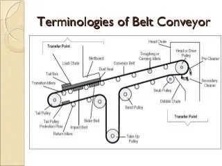 How Do Conveyors Work?