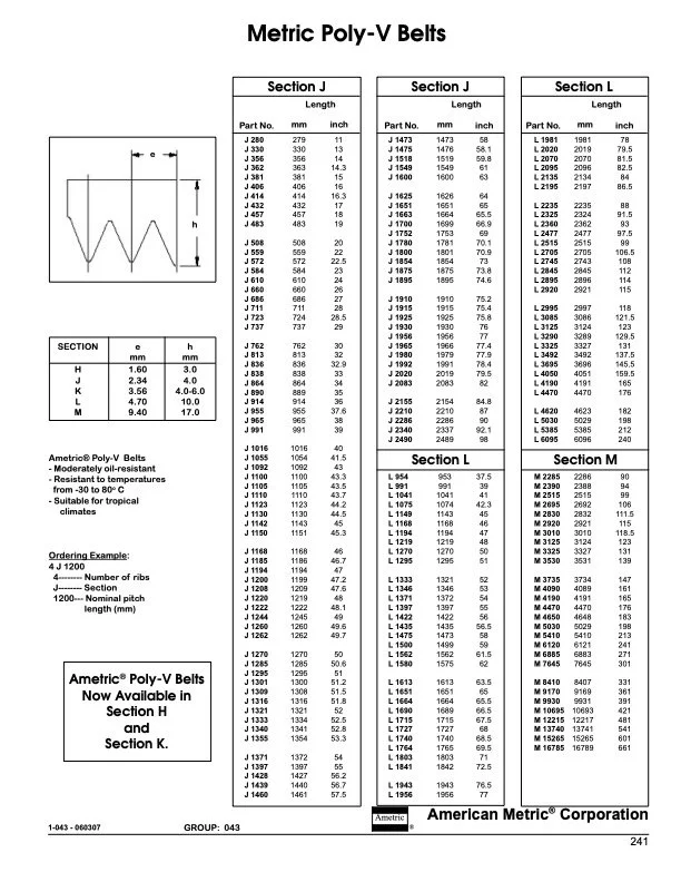 Poly-V Belt Basics