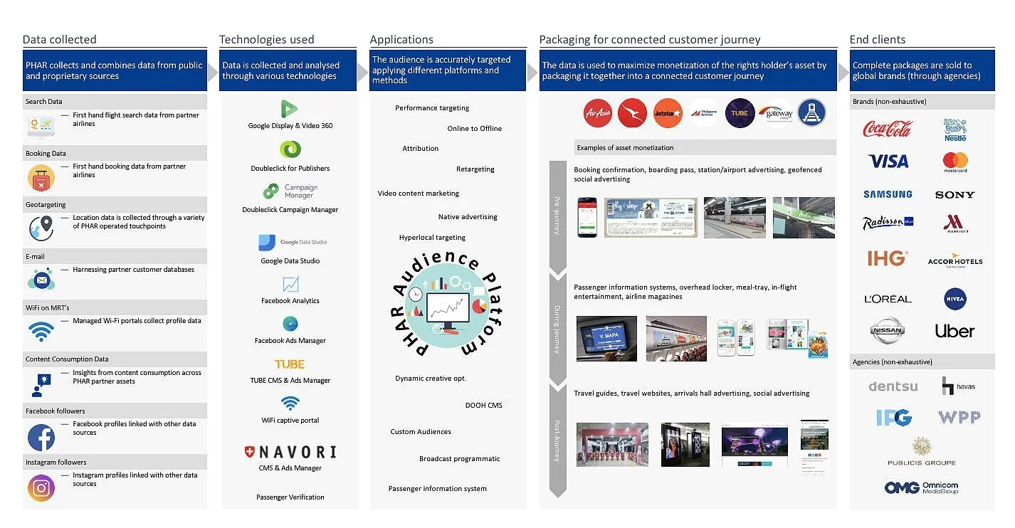 Audience Platform page.jpg