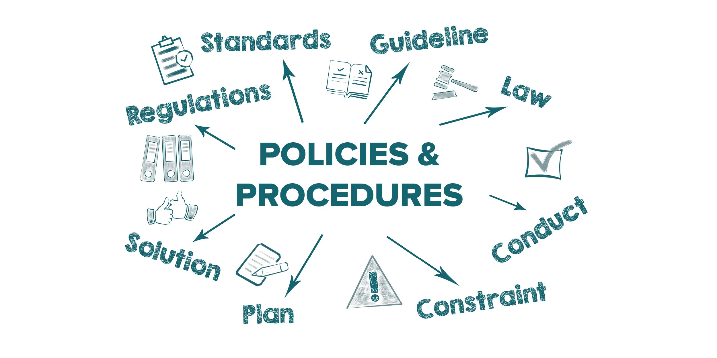 List Of Business Policies | Policy Examples For Organizations – XLYIJJ