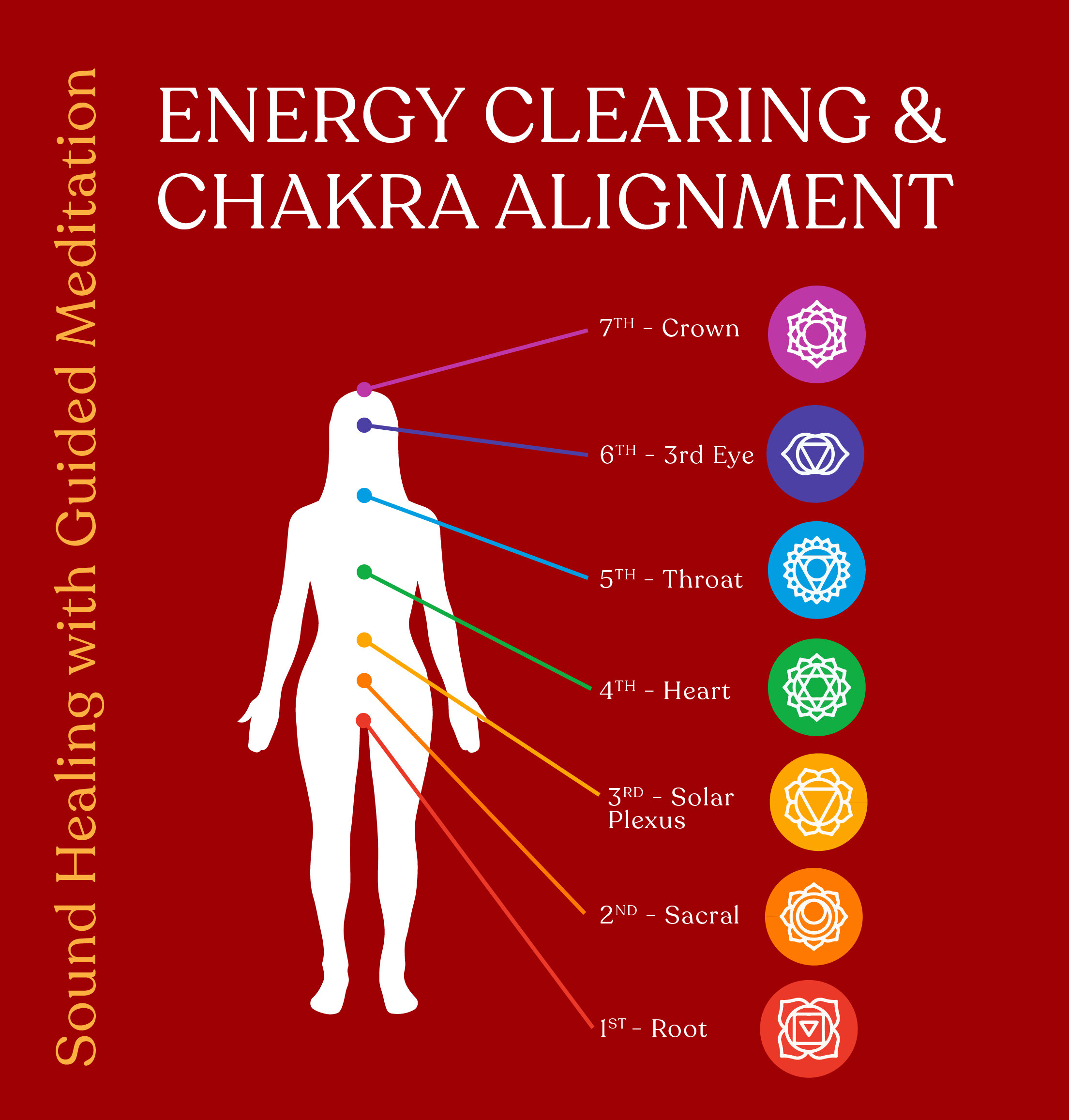 Chakra Balancing: Clearing and Aligning Energy Centers through Channeling -  FasterCapital