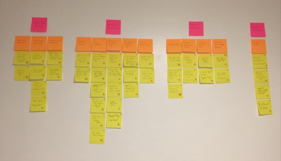 18DSP832 - Usability, Principles and Practice - Course work 1 - CEX Website usability evaluation (12).jpg