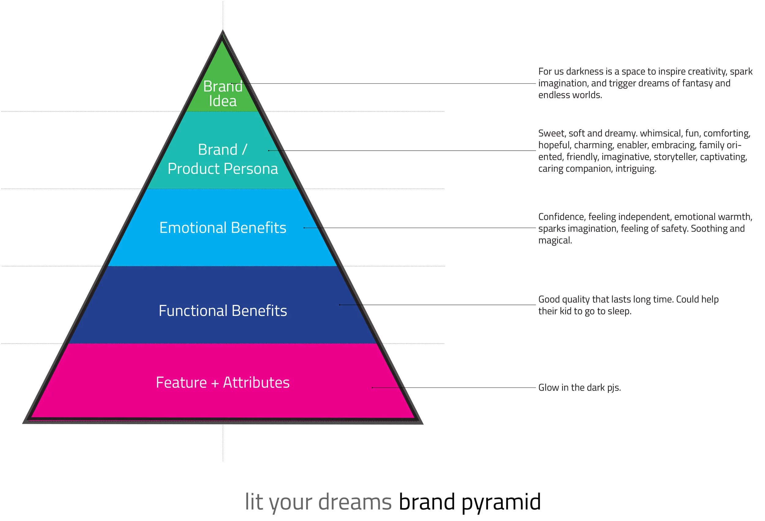 lit_brand pyramid_01.jpg