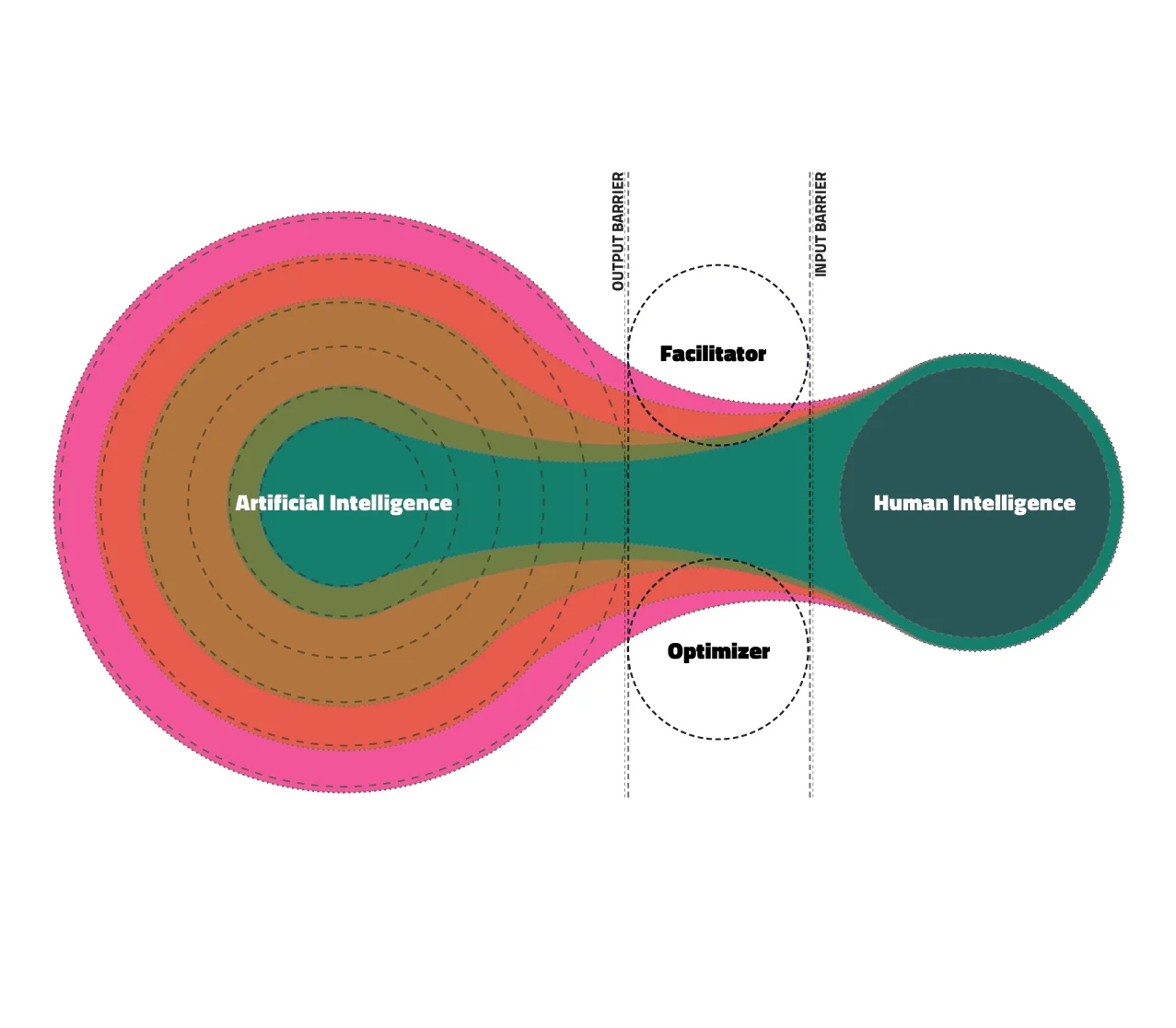 Balloon Tree : Designing a framework to leverage casual thinking