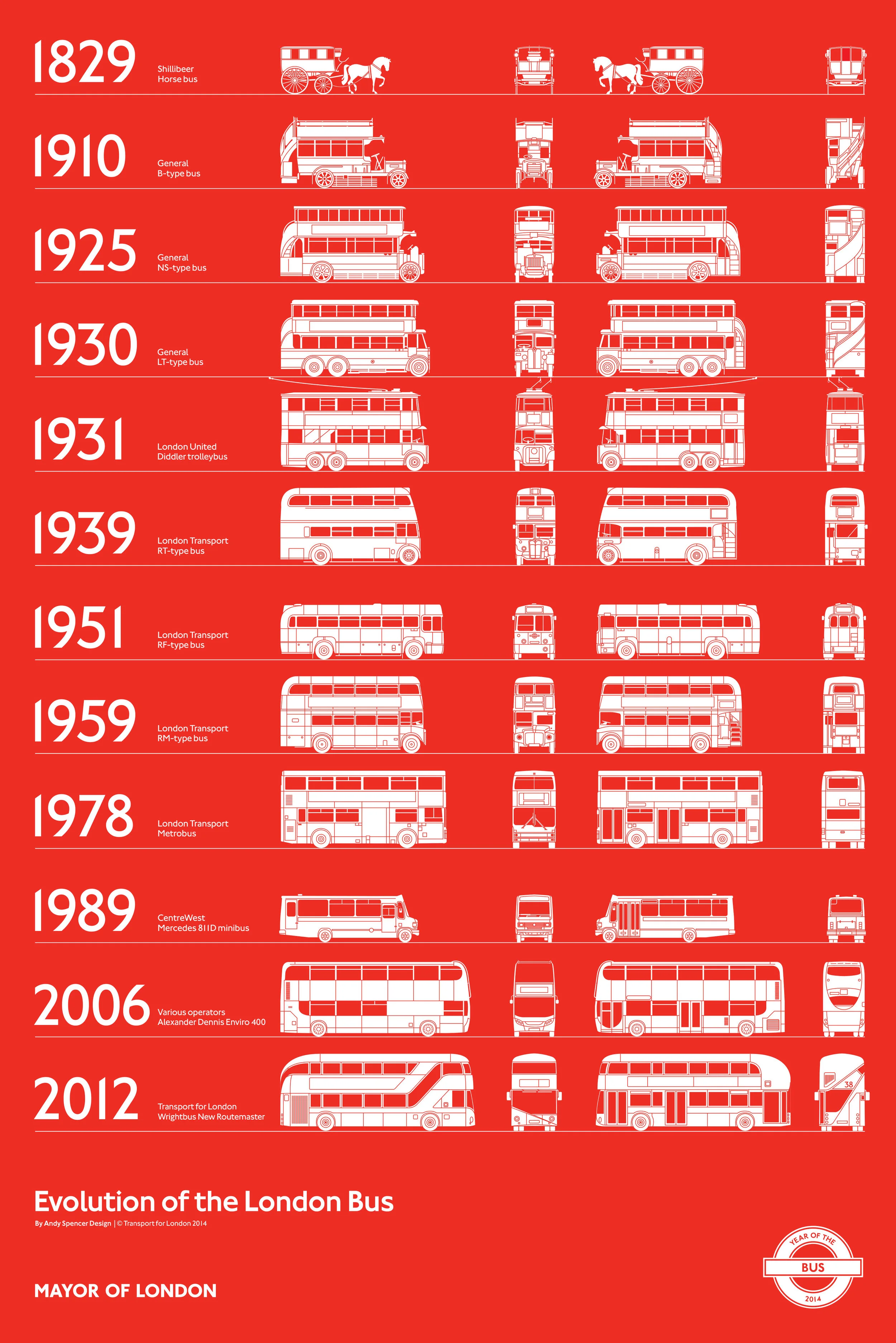 Year_of_the_Bus_Poster_Red.jpg