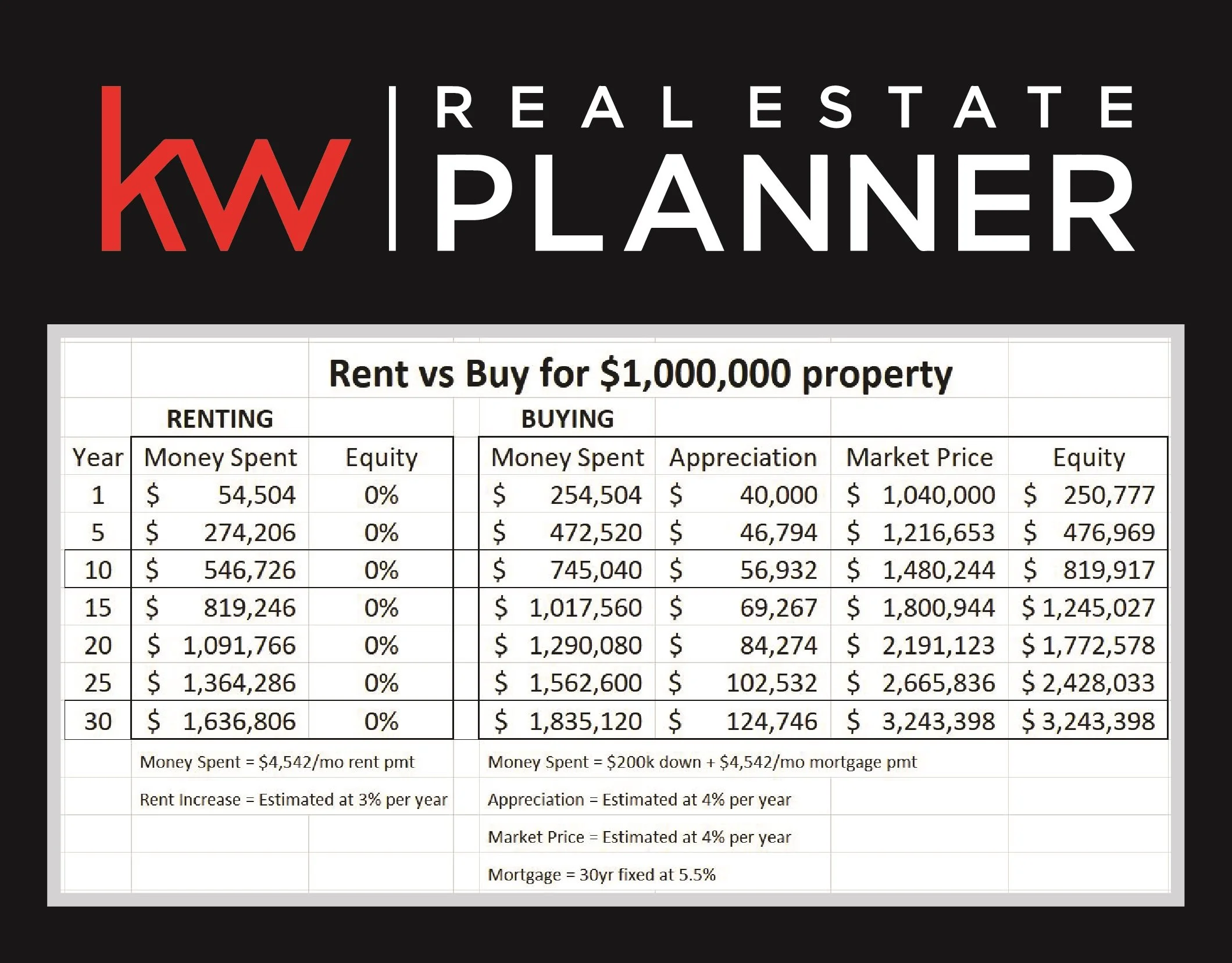 Rent vs Buy Considerations — The Mavins Group