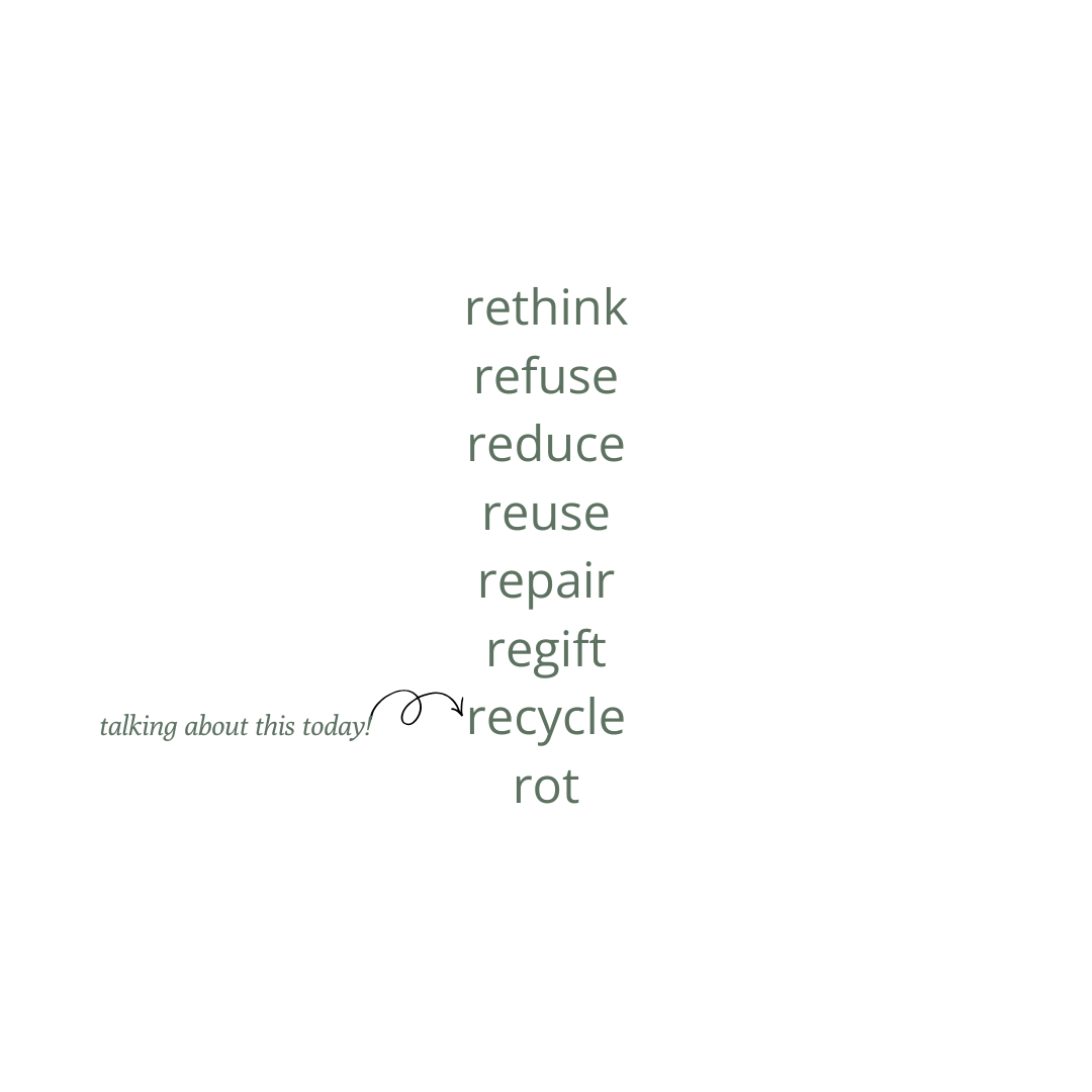 The 7th ‘R’ (Copy)