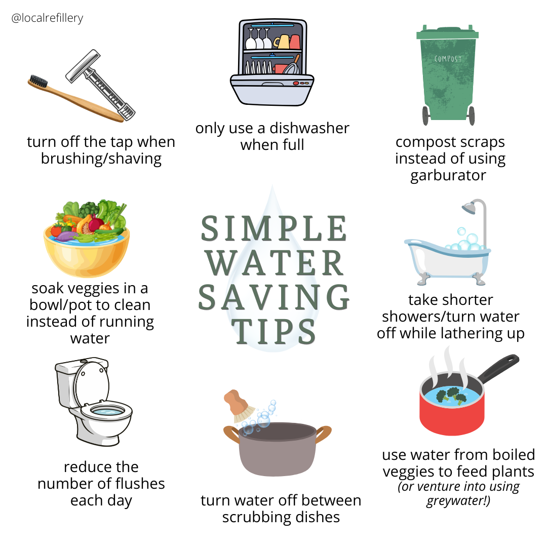 Simple Water Saving Tips