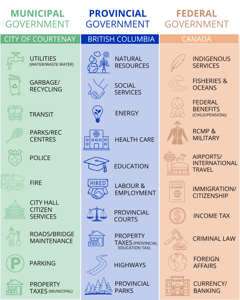 Local Decisions Matter: Exercise Your Right To Vote