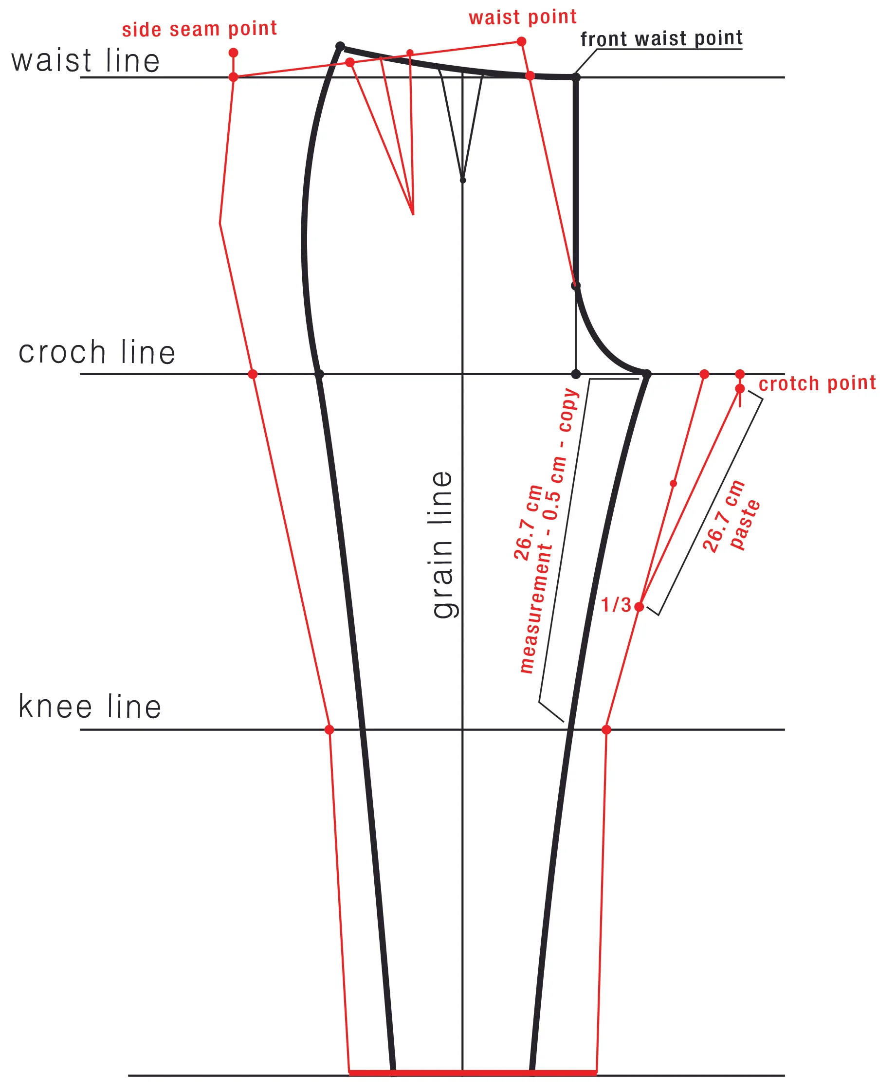 trousers - Pattern Making 