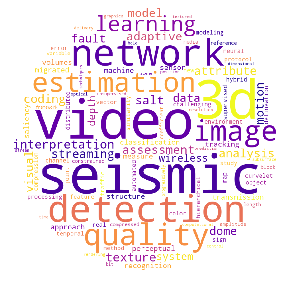 Keyword_cloud_single_word.png
