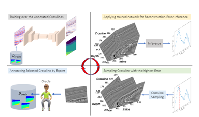 Practical Active Learning for Seismic Interpretation