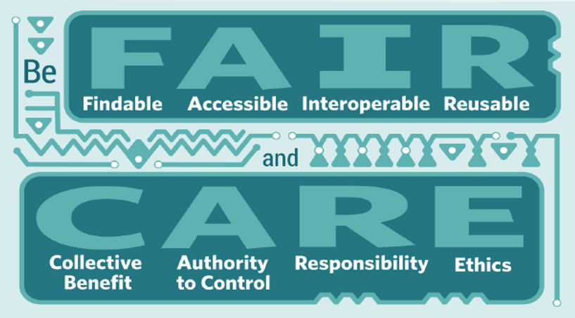 FAIR Guiding Principles for scientific data management and stewardship can be accessed here