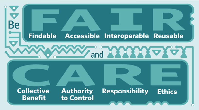 A macro-graphic of the FAIR (FIndable, Accessible, Interoperable, Reusable) and CARE (Collective Benefit, Authority to Control, Responsibility, Ethics) Principles for collecting data for ethical machine learning.