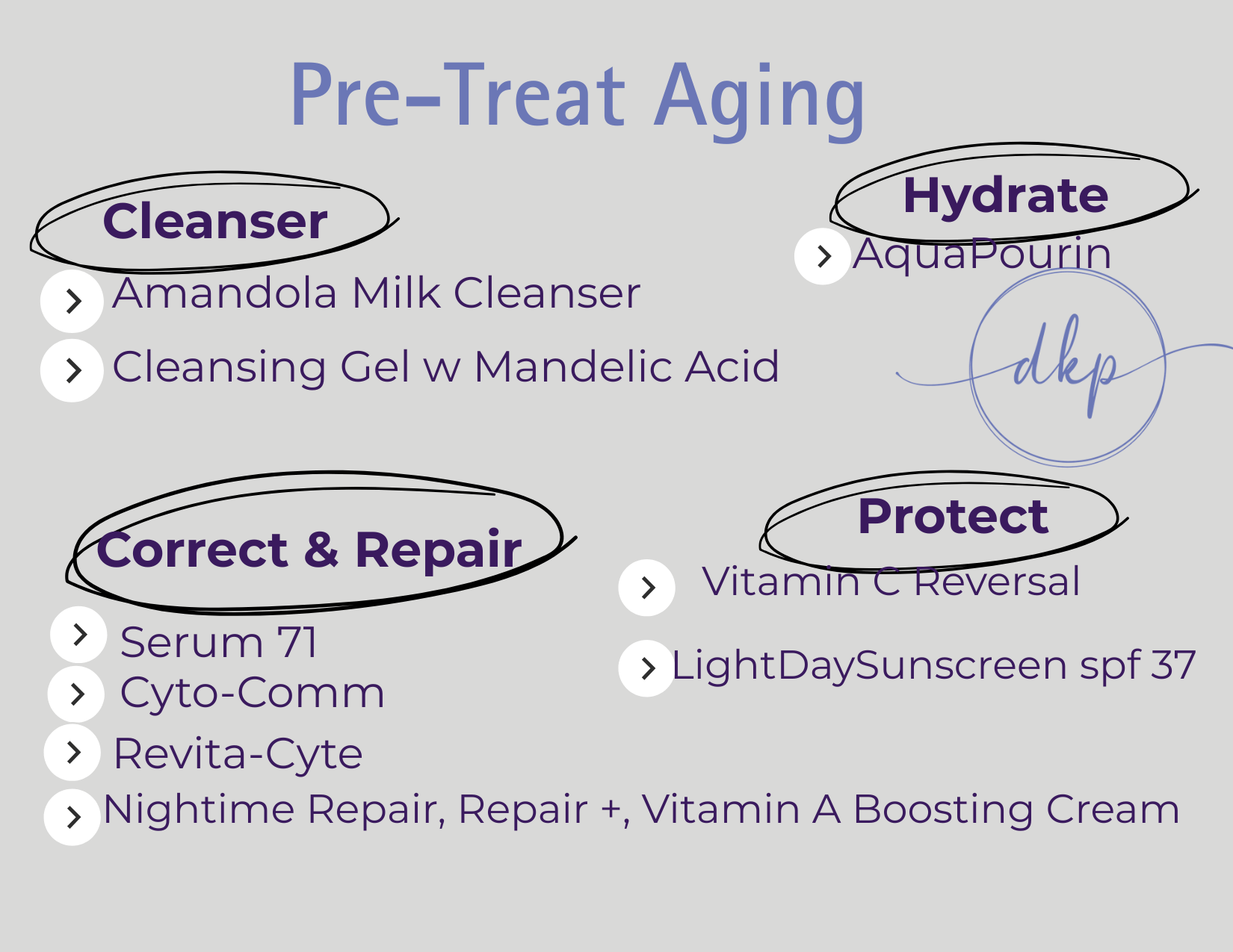 pre-treatment aging options at dkpESTHETICS