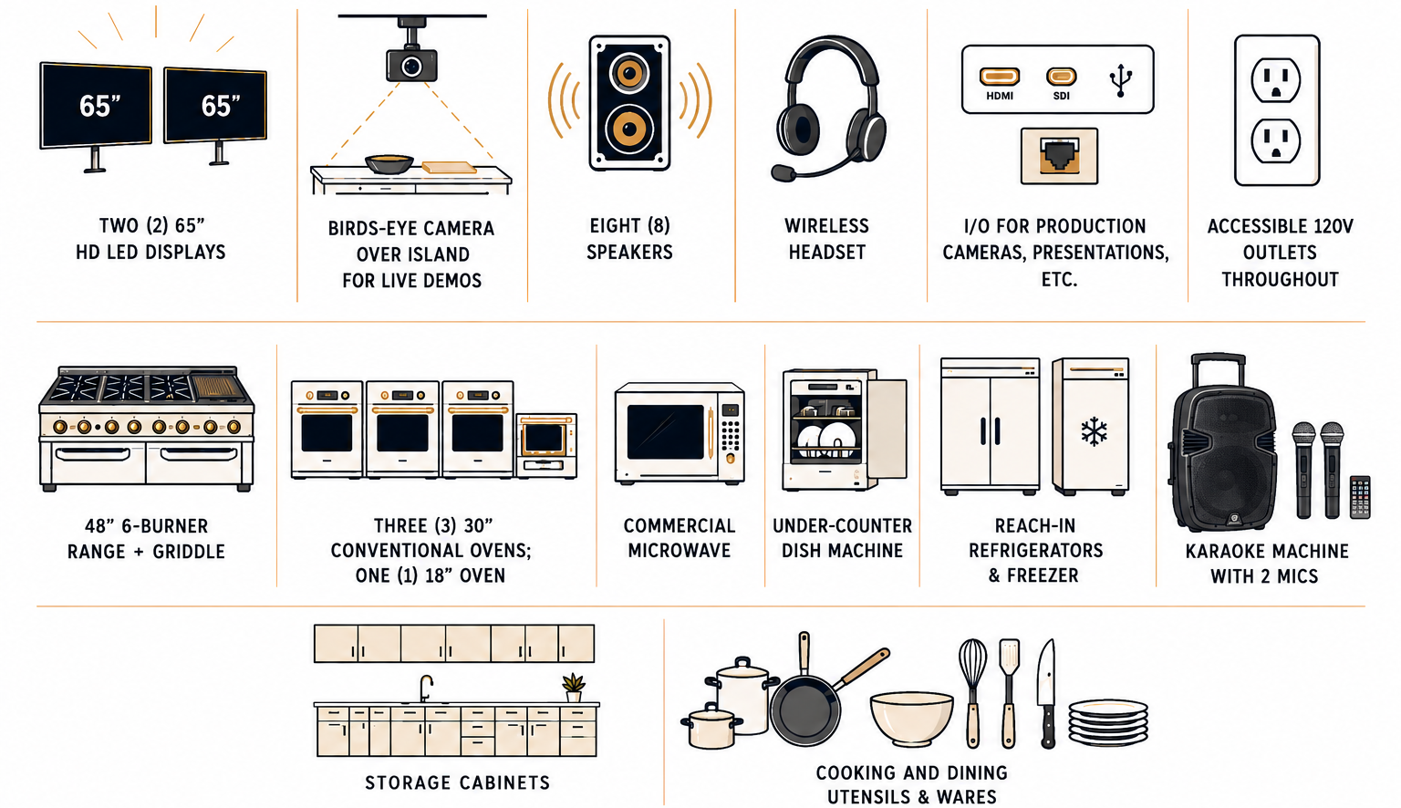 Available Amenities_Austin Event Space_GhostLine Kitchens.png